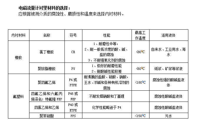 電磁式熱量表(圖1) 電磁式熱量表(圖1)