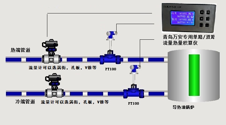 導熱油熱量表(圖2) 導熱油熱量表(圖2)