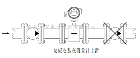 管道對電磁流量計安裝的要求 (圖1) 管道對電磁流量計安裝的要求 (圖1)