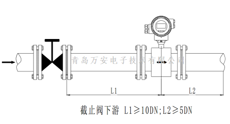 管道對電磁流量計安裝的要求 (圖9) 管道對電磁流量計安裝的要求 (圖9)