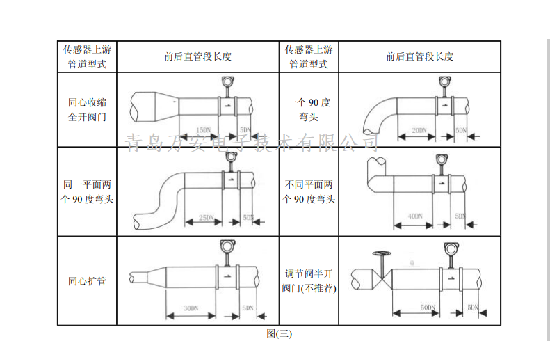 渦街流量計安裝要求(圖1) 渦街流量計安裝要求(圖1)