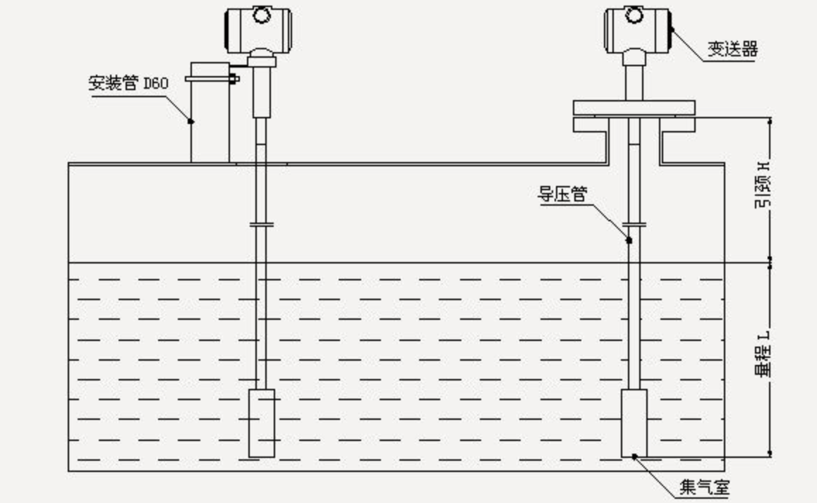 靜壓式液位計(圖1) 靜壓式液位計(圖1)